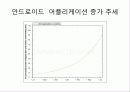 Skt 스마트폰 전략 11페이지