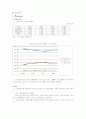 반도체 산업 9페이지