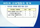 태도의 형성과 변화 19페이지
