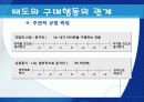 태도의 형성과 변화 20페이지