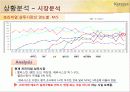 케라시스(KeraSys) 자사 상황 분석 소비자 태도 변화 통합마케팅전략 5페이지
