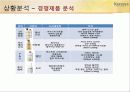 케라시스(KeraSys) 자사 상황 분석 소비자 태도 변화 통합마케팅전략 6페이지