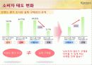 케라시스(KeraSys) 자사 상황 분석 소비자 태도 변화 통합마케팅전략 7페이지