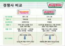 Krispy Kreme 도넛 마케팅 제안 10페이지