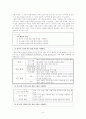 화법 과제 -교육과정해설서 용어풀이 6페이지
