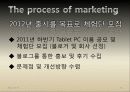 J company’s Hot Item,it is yours (Tablet PC 현황분석, J’s 제품개발목적) 13페이지