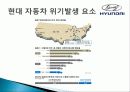 현대 자동차 (역사, 비전, 위기발생 요소) 23페이지