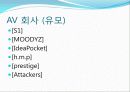 av의 모든 것 - 시장규모, av 회사, 배우와 장르, 중독성 진단 9페이지