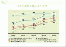 풀무원[Pumuone]기업 분석 6페이지