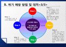 맨담 및 갸스비(GATSBY)의 위기관리 14페이지