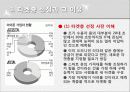스마트폰 점유 우위를 위한 마케팅기획 및 프리젠테이션 8페이지