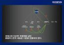 올림푸스의 성공요인과 발전 전략 31페이지