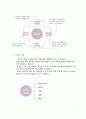 광고대행사 사례 [M-hub] 7페이지