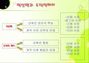 관리경제학 3페이지