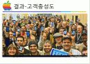 애플마케팅 24페이지