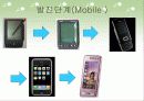 터치 스크린 기술 10페이지