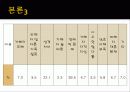 노인인권에 대해 - 노인인권침해, 노인차별 발생이유, 인권문제로 빚어진 학대의 원인과 유형, 인권 보호 방법 18페이지