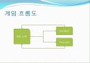 B.B.O(Brick Break Out) 3페이지