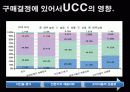 UCC공모전 마케팅 성과 6페이지