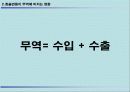 환율변화가 국가경제에미치는 영향과 대책  6페이지