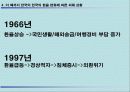 환율변화가 국가경제에미치는 영향과 대책  12페이지
