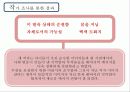 미술감상  10페이지