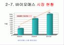 바이오에너지 20페이지