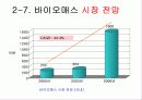 바이오에너지 22페이지