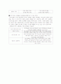 건국신화에 대하여k,k 10페이지