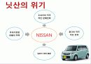 [경영전략] 닛산(NISSAN)의 혁신전략 4페이지
