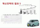 [경영전략] 닛산(NISSAN)의 혁신전략 11페이지