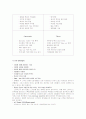 스타벅스(Starbucks)의 글로벌 전략 8페이지