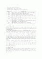 국내.외 의료관광마케팅 보고서 13페이지