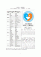 14장 - 서비스 품질 9페이지