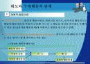 소비자 행동 13페이지
