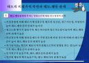 소비자 행동 16페이지