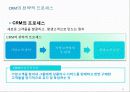 산업재 구매행동 11페이지