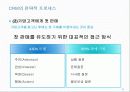 산업재 구매행동 13페이지