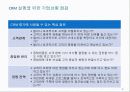 산업재 구매행동 17페이지