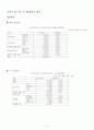 상신 브레이크 (해외진출) 9페이지