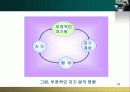  스트레스 대처과정 20페이지