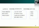  스트레스 대처과정 34페이지