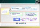  스트레스 대처과정 36페이지