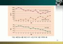  스트레스 대처과정 51페이지
