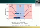  스트레스 대처과정 58페이지