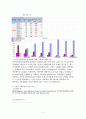 신경성식욕부진증 3페이지