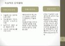 [조직개발론] 경영자원의 조직화 21페이지