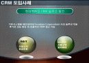 현대백화점 CRM에 대하여 (CRM Hyundai  Department Store) 14페이지