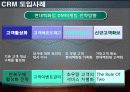 현대백화점 CRM에 대하여 (CRM Hyundai  Department Store) 15페이지
