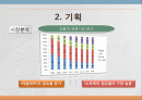 Variety of function  2페이지